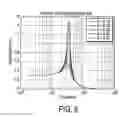 Fig. 03 - Haptic feedback using rotary harmonic moving mass