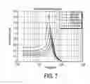 Fig. 05 - Haptic feedback using rotary harmonic moving mass