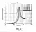 Fig. 06 - Haptic feedback using rotary harmonic moving mass