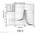 Fig. 07 - Haptic feedback using rotary harmonic moving mass
