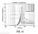 Fig. 08 - Haptic feedback using rotary harmonic moving mass