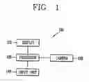 Fig. 02 - Menu input apparatus and method using camera of mobile communications terminal