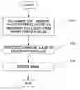 Fig. 01 - System for softening images in screen space