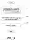 Fig. 14 - System for softening images in screen space