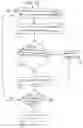 Fig. 07 - Fluid-dispensing devices and methods