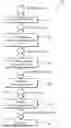 Fig. 01 - Method of reading scrambled and encoded two-dimensional data