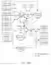 Fig. 76 - Method of reading scrambled and encoded two-dimensional data