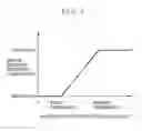 Fig. 07 - Digital camera comprising smear removal function