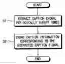 Fig. 01 - Display apparatus and control method thereof