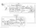 Fig. 01 - Receiving DBS content on digital TV receivers