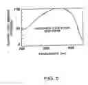 Fig. 06 - Semiconductor light-emitting device with wavelength change material