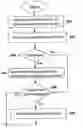 Fig. 01 - Automatic lens design and manufacturing system