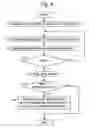 Fig. 05 - Overlay measurement apparatus