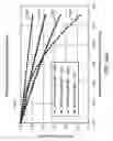 Fig. 32 - Reconfigurable polarization independent interferometers and methods of stabilization