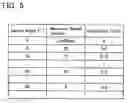 Fig. 05 - Image measuring method, image measuring system and image measuring program