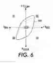 Fig. 06 - Low cost adjustment method for printing systems