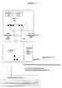 Fig. 12 - Secured release method and system for transmitting and imaging a print job in which a security attribute in the print job header will prevent acceptance of subsequent data packets until a user performs authentication on the imaging device