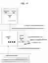 Fig. 15 - Secured release method and system for transmitting and imaging a print job in which a security attribute in the print job header will prevent acceptance of subsequent data packets until a user performs authentication on the imaging device