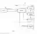 Fig. 02 - Method for controlling brand integrity in a network environment