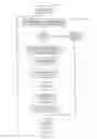 Fig. 08 - Method for controlling brand integrity in a network environment