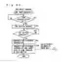 Fig. 12 - Image processing system, image processing apparatus, and image processing program product suited for transmitting and receiving data among a plurality of image processing apparatuses