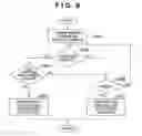 Fig. 09 - Communication apparatus and method for detection or discrimination of communication partner by broadcast or multicast, and/or unicast communication