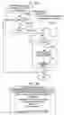Fig. 13 - Document management server, information terminal apparatus, image forming apparatus, document managing method, and program