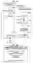 Fig. 14 - Document management server, information terminal apparatus, image forming apparatus, document managing method, and program