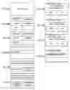 Fig. 16 - Document management server, information terminal apparatus, image forming apparatus, document managing method, and program