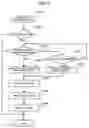 Fig. 20 - Document management server, information terminal apparatus, image forming apparatus, document managing method, and program
