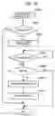 Fig. 25 - Document management server, information terminal apparatus, image forming apparatus, document managing method, and program
