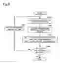 Fig. 07 - Control technology used in distributed printing for printing control device and printer