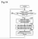 Fig. 16 - Control technology used in distributed printing for printing control device and printer