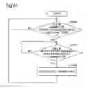 Fig. 24 - Control technology used in distributed printing for printing control device and printer
