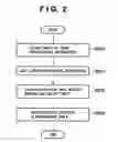 Fig. 03 - Device, control method thereof, computer program, and storage medium for differentially processing search requests