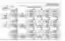 Fig. 01 - Image reading apparatus for processing color components in sequence