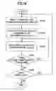 Fig. 09 - Image reading apparatus for processing color components in sequence