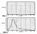 Fig. 03 - Method and device for modulating light with optical compensation