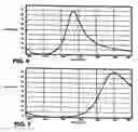 Fig. 04 - Method and device for modulating light with optical compensation