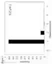 Fig. 04 - Single-photon generator