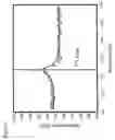 Fig. 06 - Single-photon generator