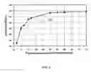Fig. 06 - Method and system for improved eye protection safety of distributed raman amplifiers