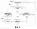 Fig. 07 - Method and system for improved eye protection safety of distributed raman amplifiers