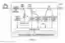 Fig. 12 - Method and system for improved eye protection safety of distributed raman amplifiers