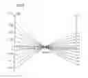 Fig. 06 - Method and device for controlling the amplitude of the wavelength spectrum of ultra-short light pulses emitted by multiple passage laser amplifiers