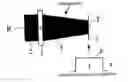 Fig. 01 - Diffraction beam homogenizer optical system using wedge