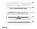 Fig. 09 - Distributed servo patterns for data storage media