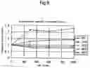 Fig. 07 - Load/unload mechanism for magnetic disk drive