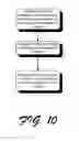 Fig. 10 - Telecommunications module storage apparatus and method