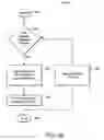 Fig. 12 - Methods and apparatus for a configurable chassis